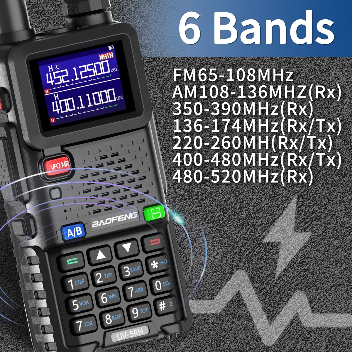 UV 5RH Pro Max 15W Air Band Walkie Talkie Long Range Wirless Copy Frequency Two Way Ham Radio Type-C Baofeng UV 5R Transceiver