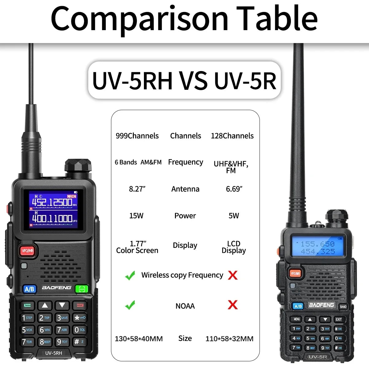 UV-5RH Pro Max 15W Air Band Walkie Talkie Wirless Copy Frequency Type-C NOAA Long Range Baofeng 5RM Ham Two Way Radio