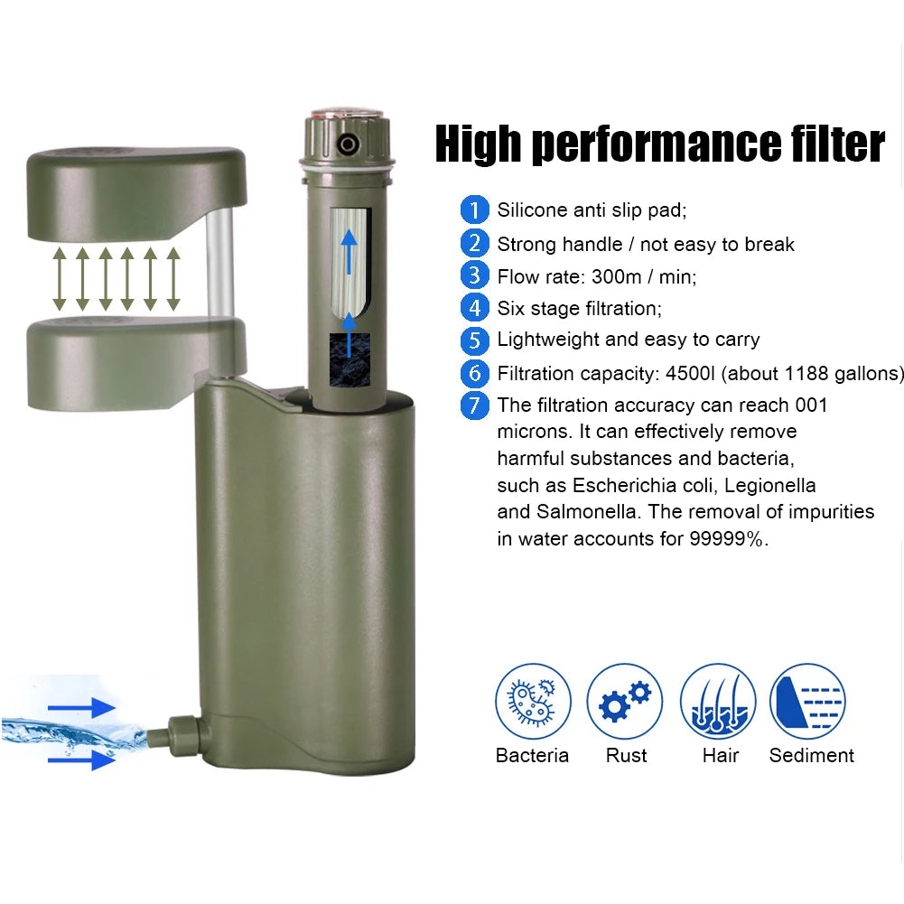 Outdoor Water Filter Filtration System Portable Camping Water Purifier Emergency Supplies Drinking Water Filtering Survival Tool