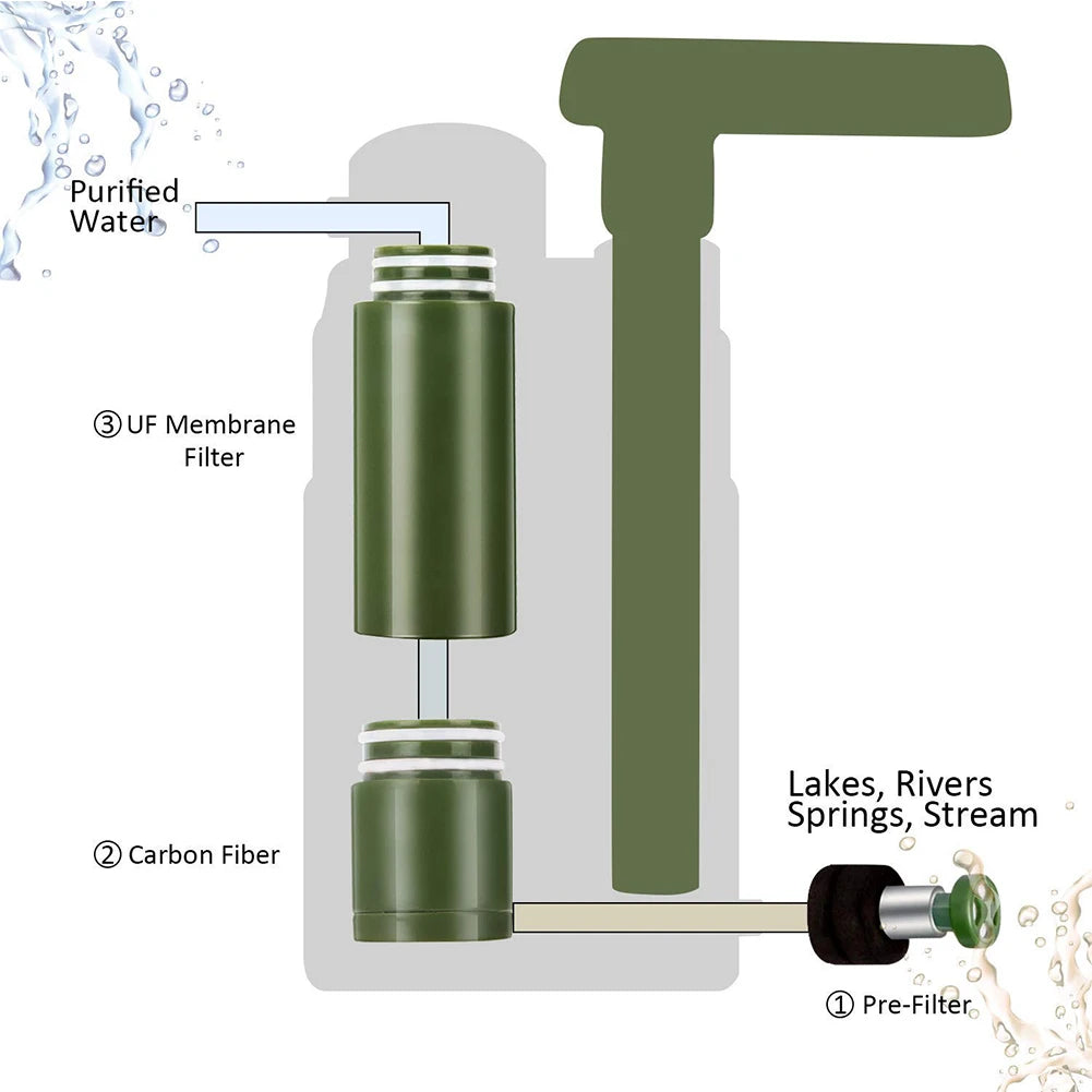 Outdoor Water Filter Filtration System Portable Camping Water Purifier Emergency Supplies Drinking Water Filtering Survival Tool