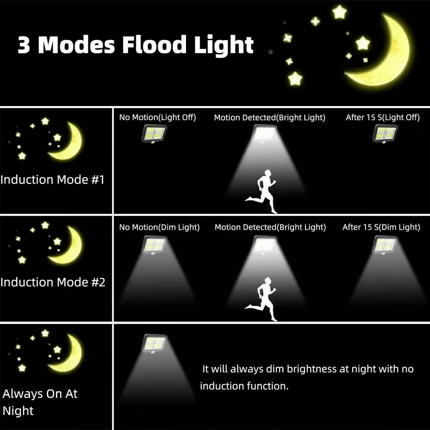 128 COB LED Solar PIR Motion Sensor Wall Light Lighting Outdoor Garden Yard Lamp