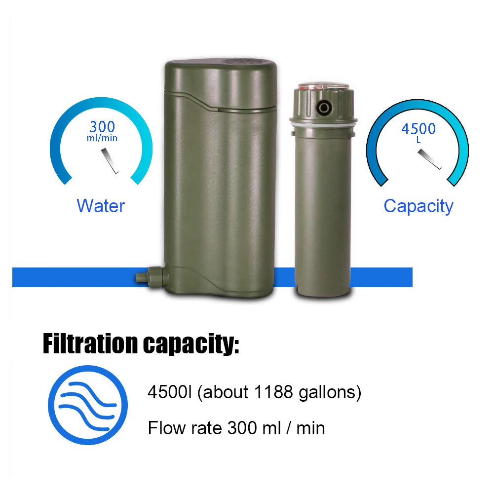 Outdoor Water Filter Filtration System Portable Camping Water Purifier Emergency Supplies Drinking Water Filtering Survival Tool